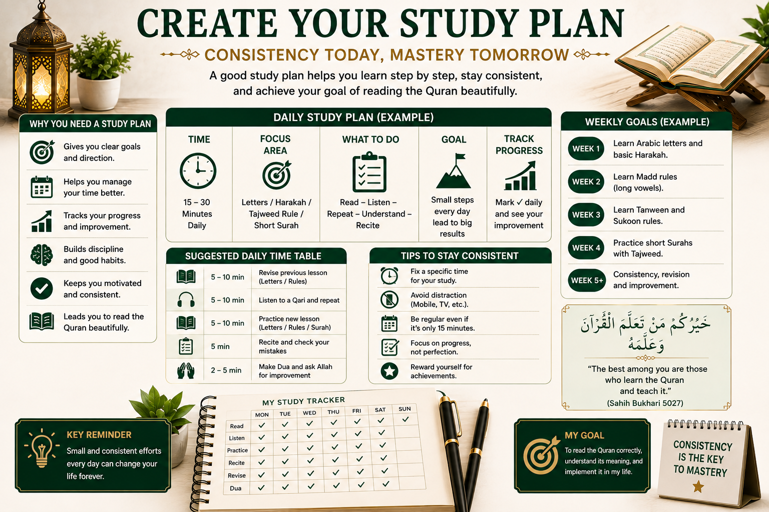 30 day Quran reading plan calendar for beginners