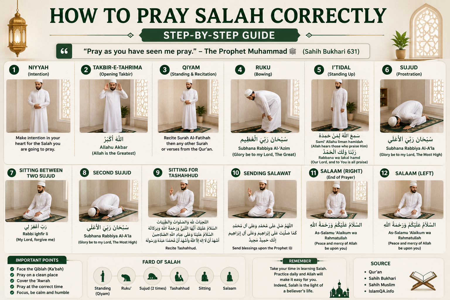 Muslim performing Ruku and Sujud positions showing how to pray salah correctly step by step
