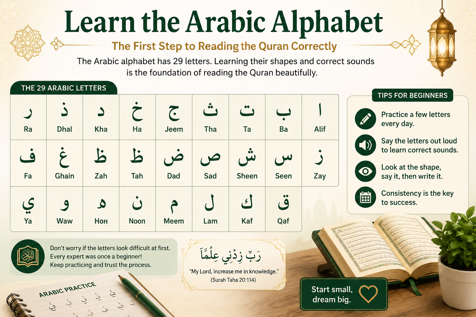 Arabic alphabet huroof chart for beginners learning Quran