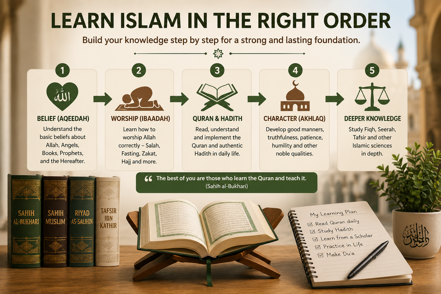 Learn Islam in the right order