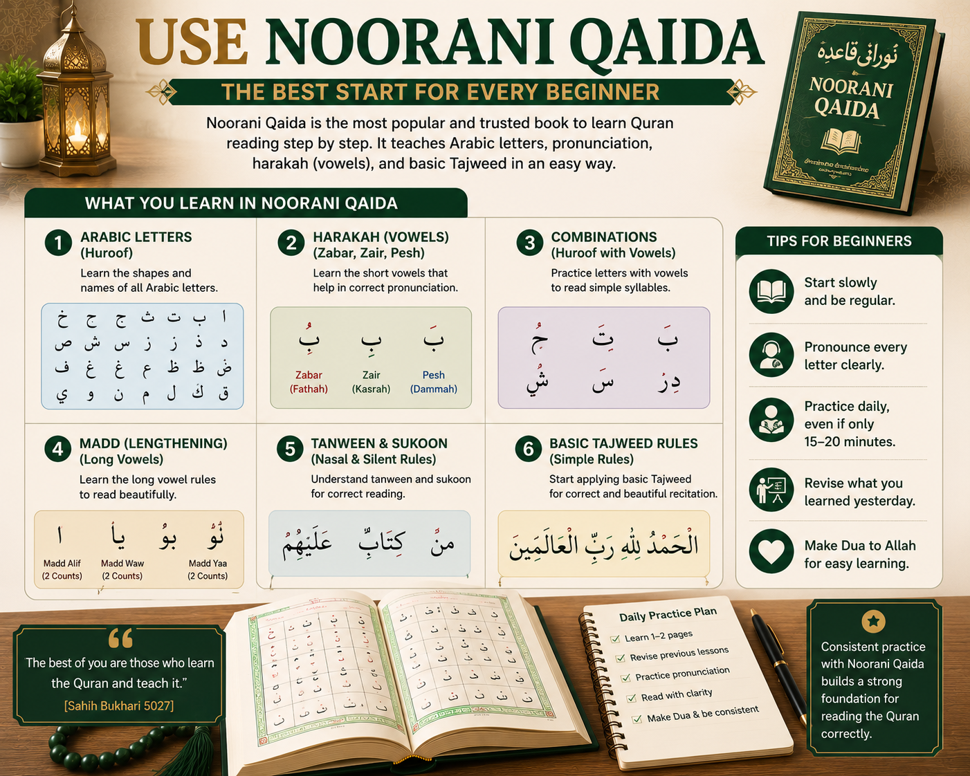Noorani Qaida book open for beginner Quran reading practice