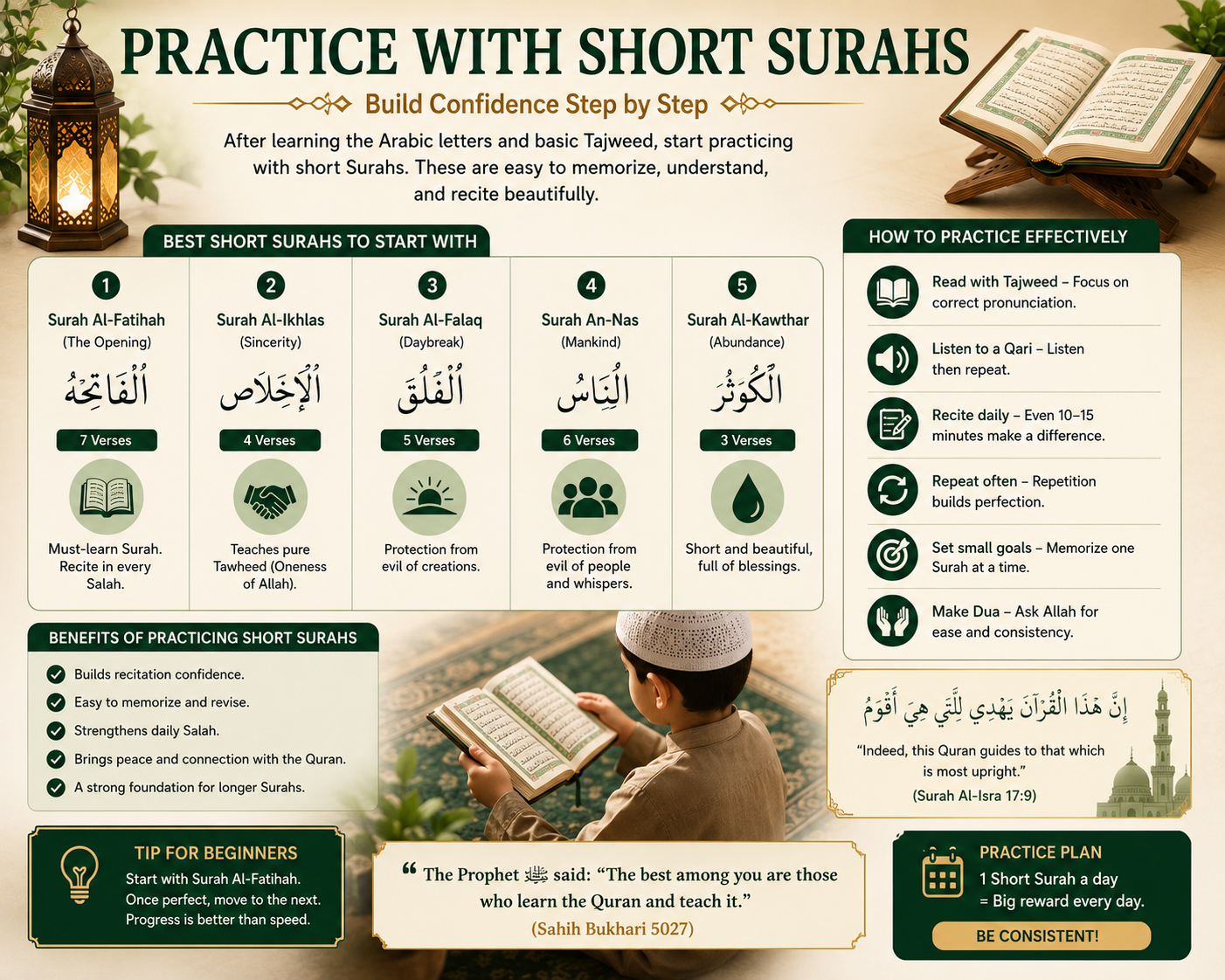 Beginner practicing short Surahs like Al-Fatihah and Al-Ikhlas