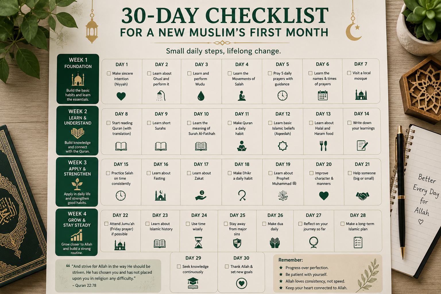A simple 30-day checklist for a new Muslim's first month