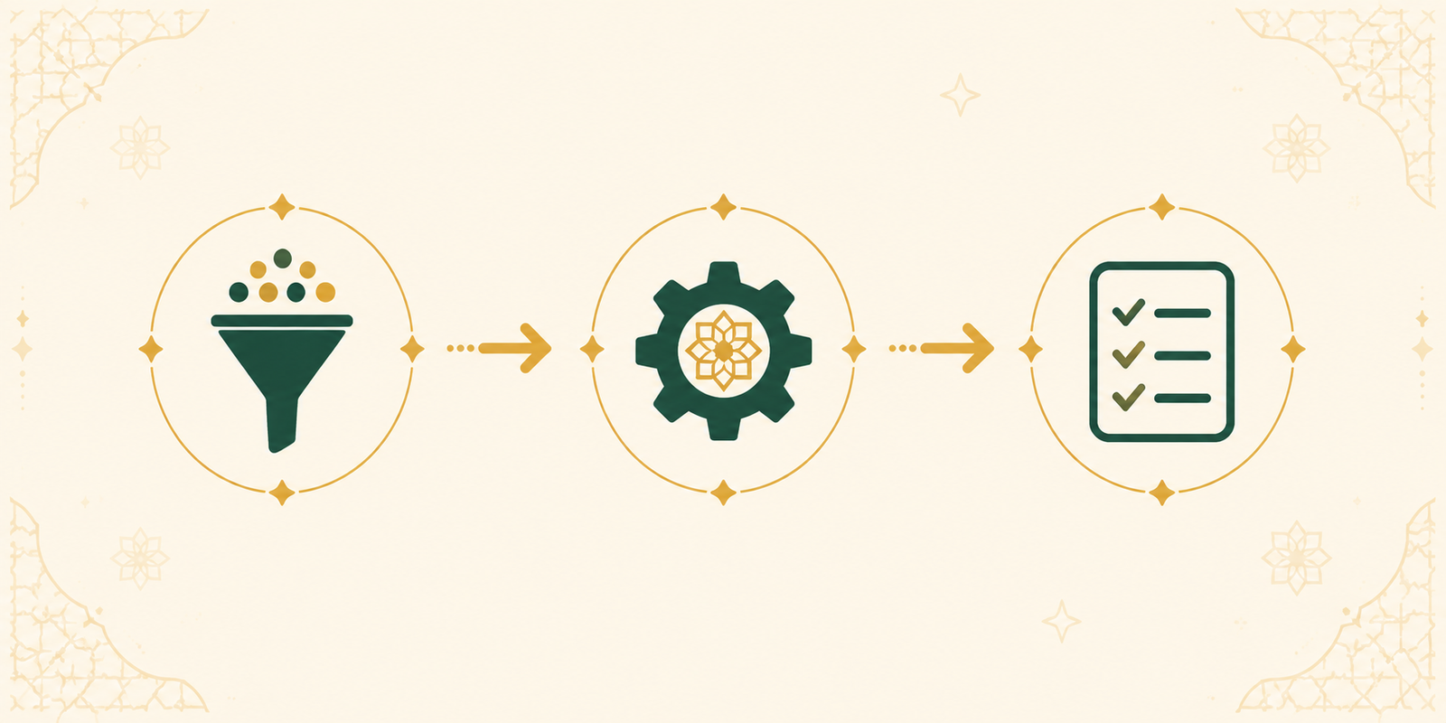 Diagram showing how the Quran Surah Finder filters 114 surahs into results