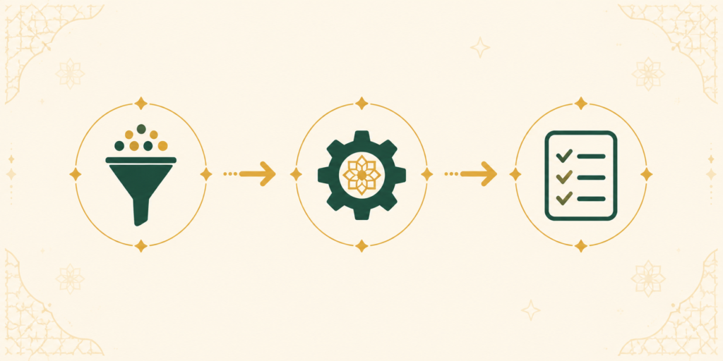 quran-surah-finder-how-it-works-diagram.png.