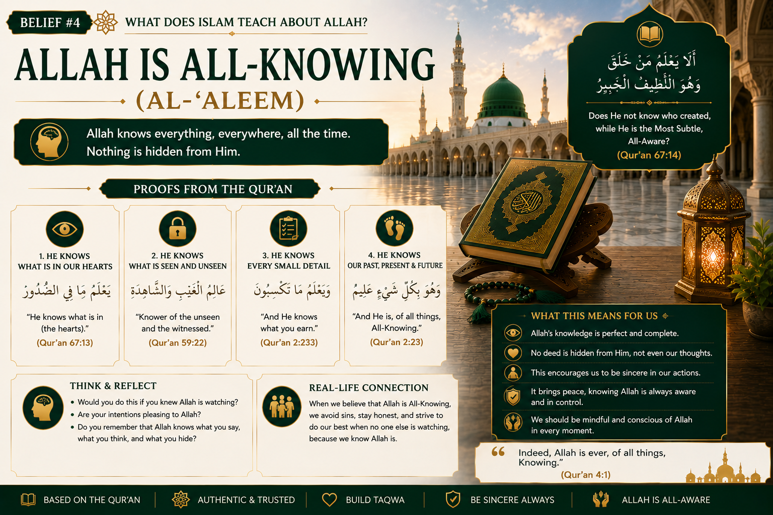 Allah is All-Knowing, Al-Aleem — the Islamic belief that nothing escapes Allah's knowledge
