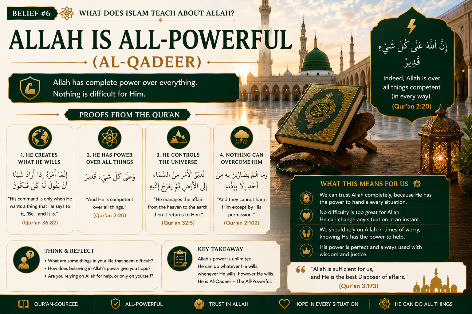 Allah is All-Powerful, Al-Qadeer — one of the essential beliefs about Allah in Islam