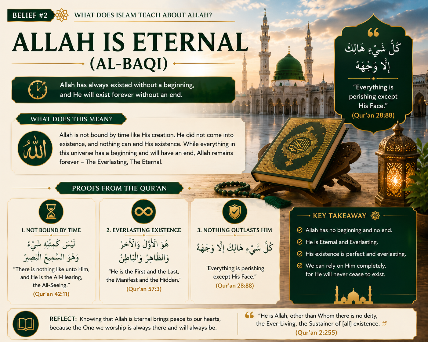 Allah is Eternal, Al-Baqi — the Islamic belief that Allah has no beginning and no end