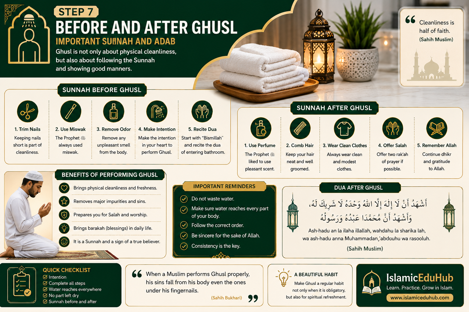 Infographic showing the obligatory acts of Ghusl