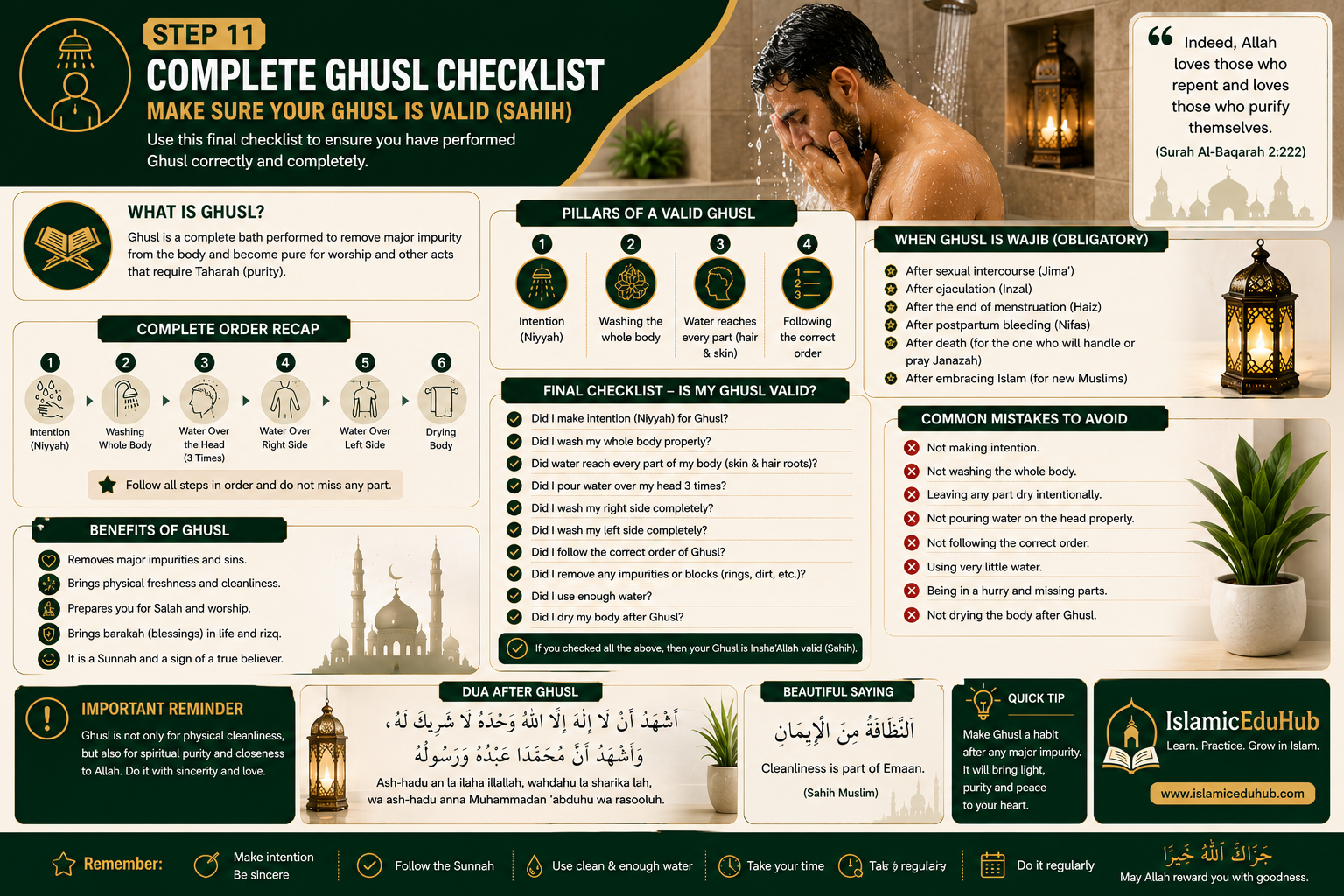 Ghusl checklist for men and women