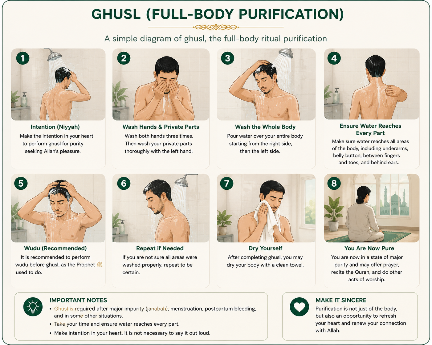 Ghusl, the full-body ritual purification, for a new Muslim