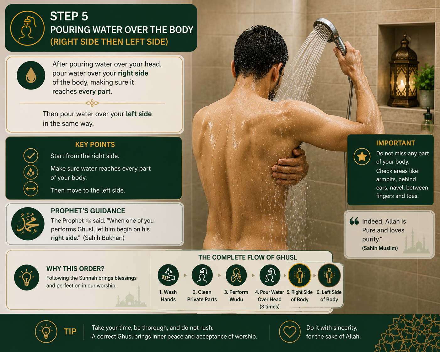 Step 5 of Ghusl — pouring water over the right then left side of the body