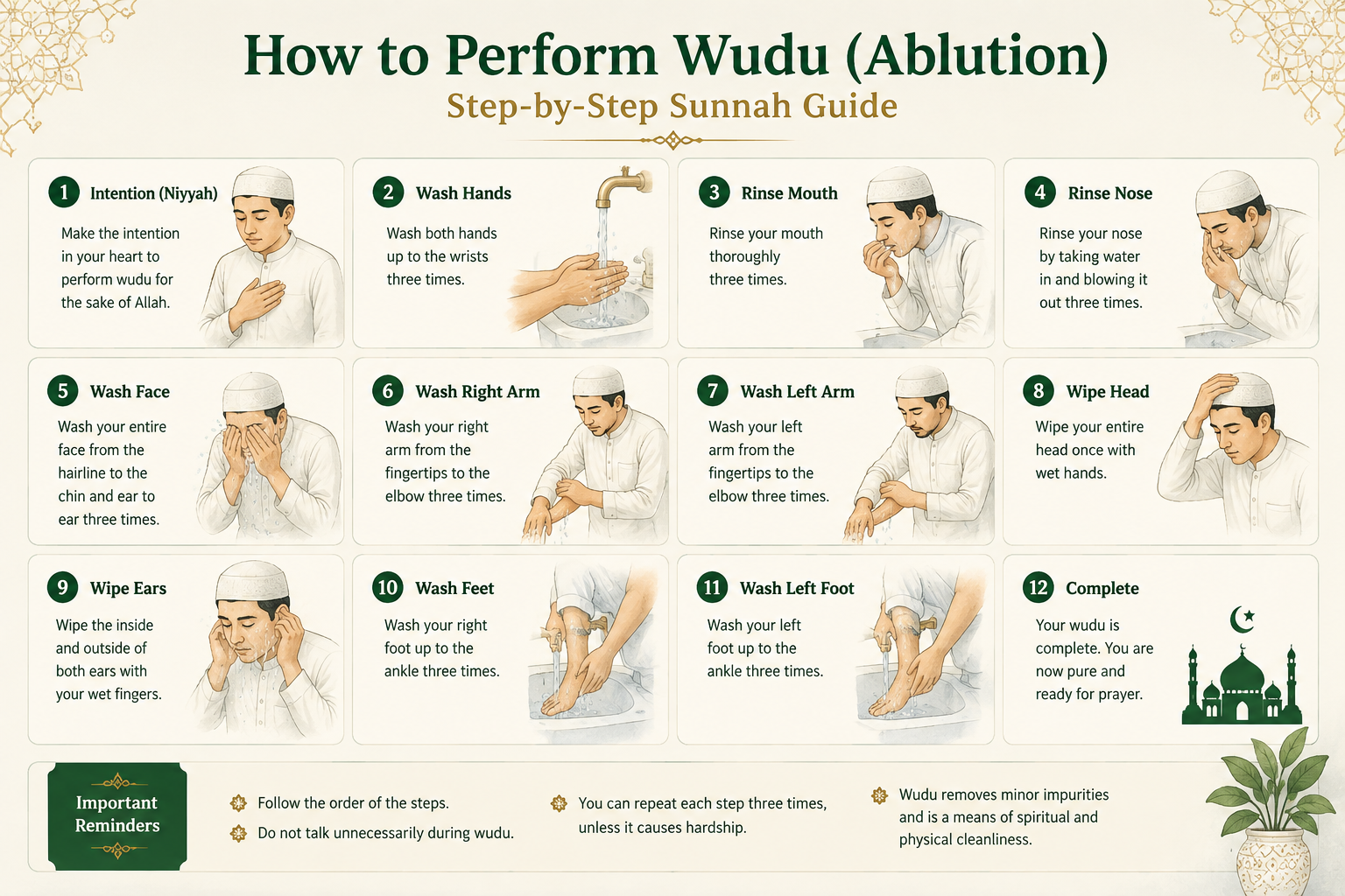 Step-by-step diagram of wudu, the ritual purification new Muslims learn first