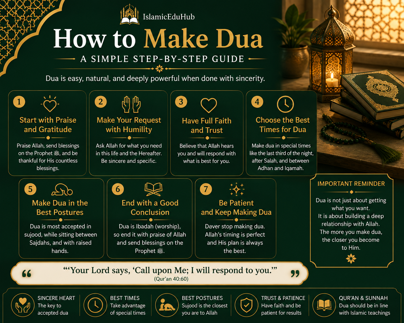 How to make dua step by step in Islam