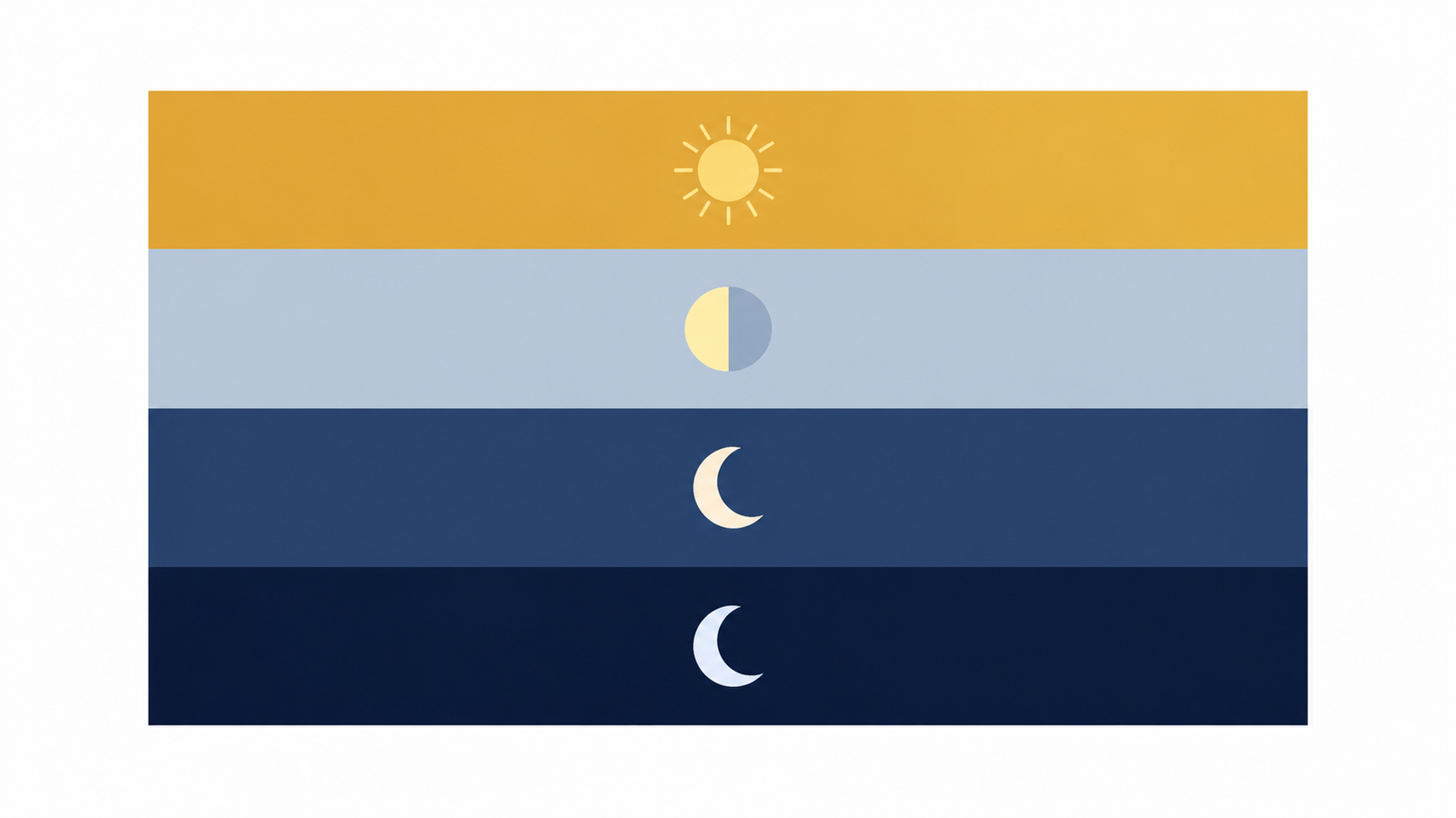 How the isha time finder works diagram showing sunset, civil twilight, nautical twilight, and isha stages