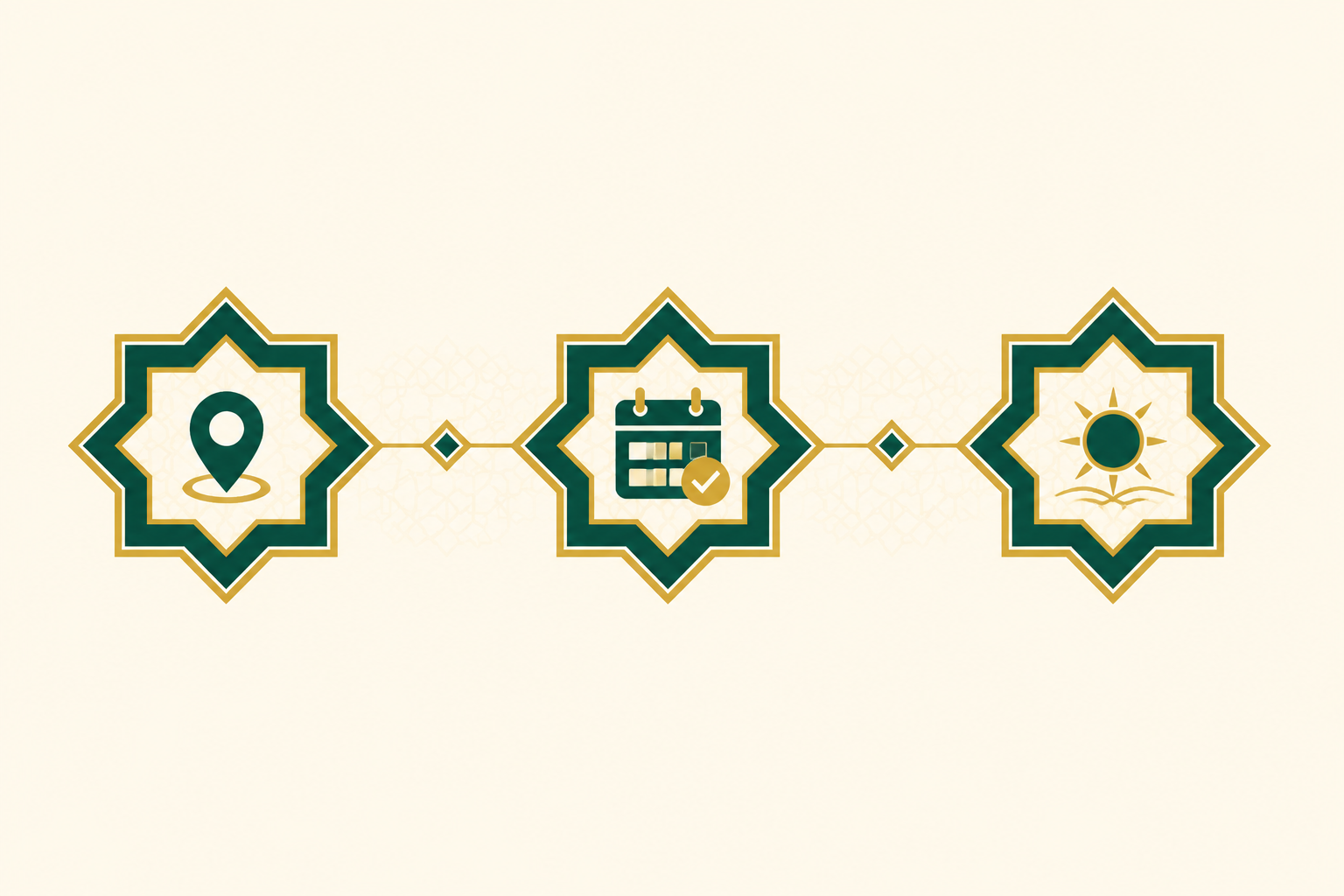 Diagram of the Islamic learning path generator three stage output structure