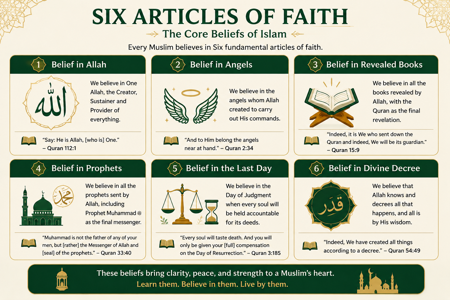 The six articles of faith in Islam for beginners