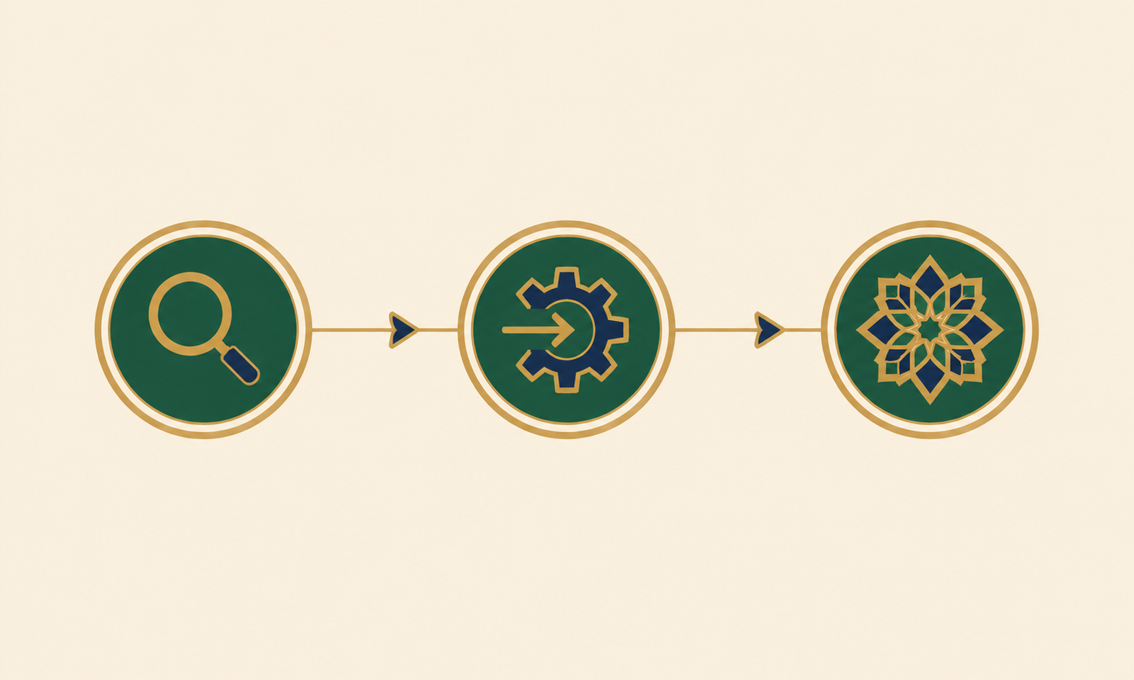 Diagram illustrating how the Surah Number Finder matches a search term to a surah number