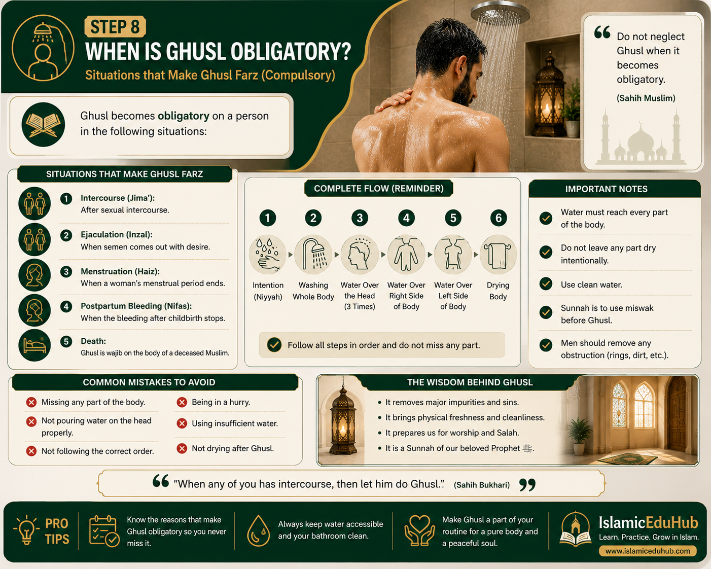 Situations when Ghusl becomes obligatory (farz)