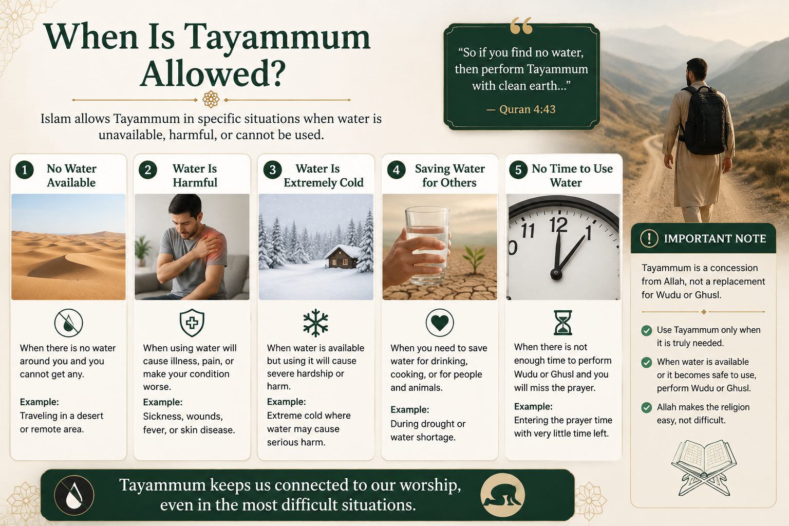 When Tayammum is allowed — no water, harm, or extreme cold