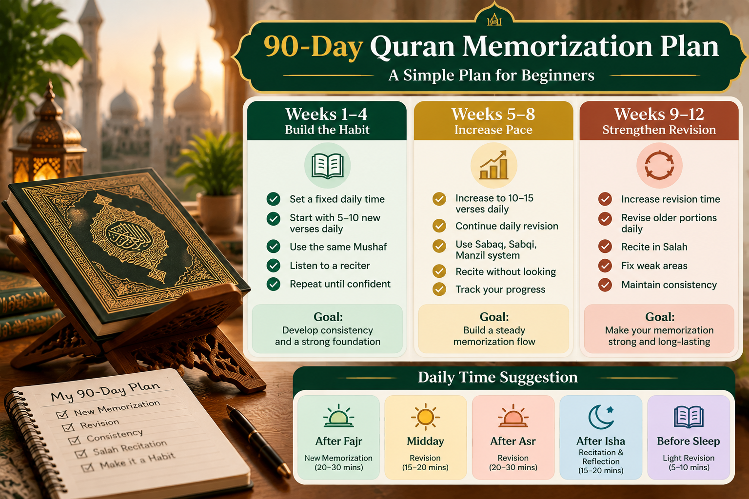 90-day Quran memorization starter plan timeline with Juz Amma progression to memorize Quran effectively