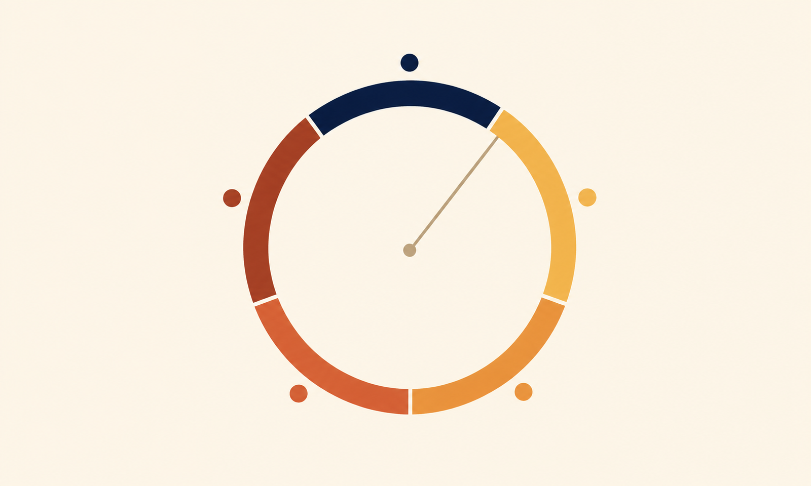 Diagram showing how the tool divides a 24-hour circle into five prayer arcs