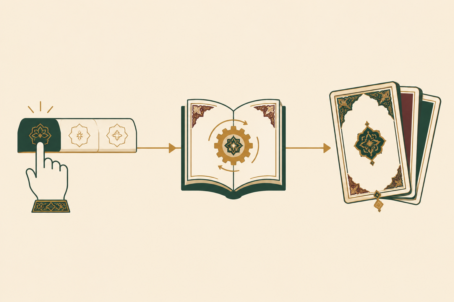 Diagram showing how the Quran verse by topic finder maps a chosen life situation to a matching verse collection