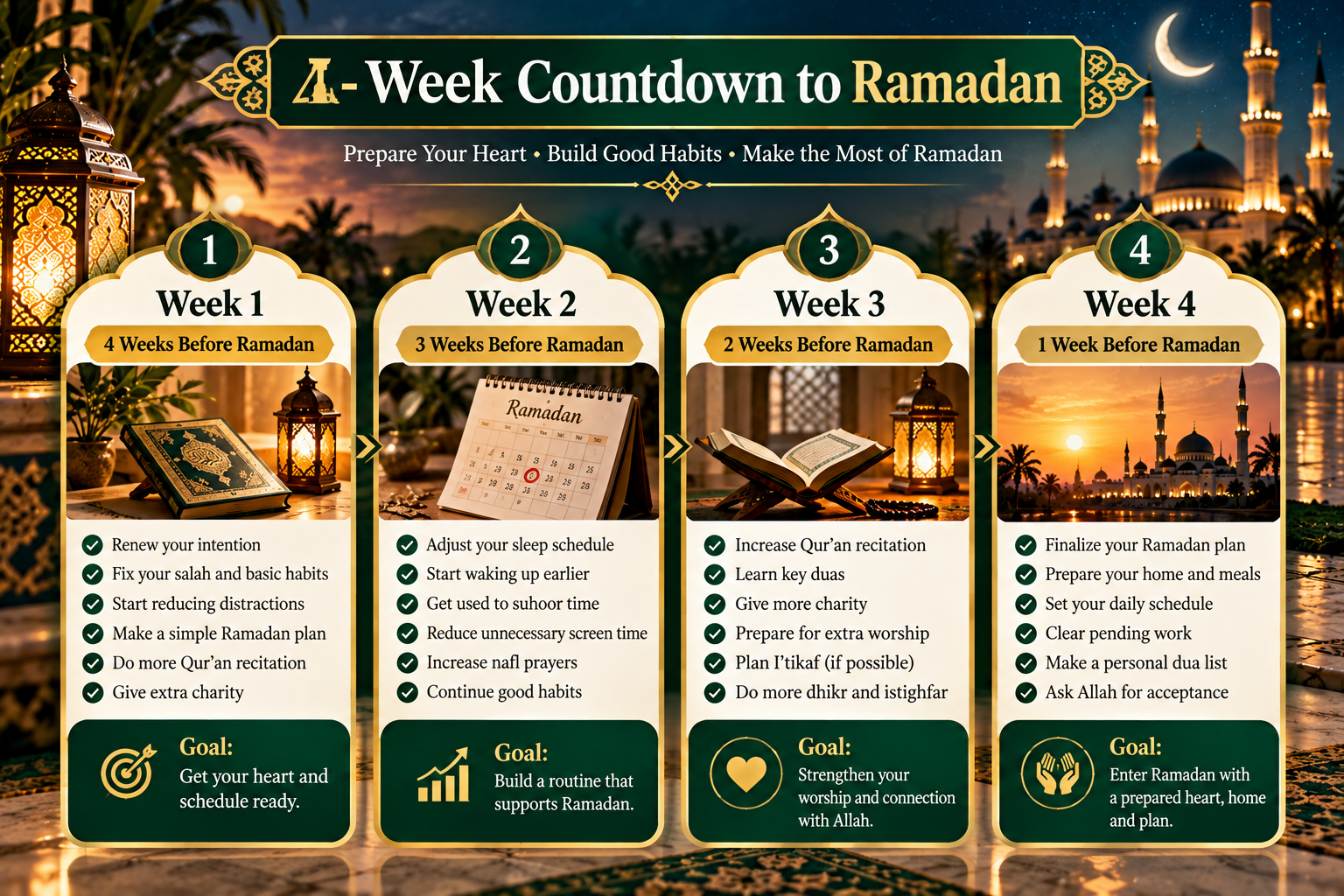 Ramadan preparation guide: a 4-week countdown showing what to do each week before Ramadan starts